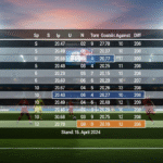 Österreichische Fußball-Bundesliga Tabelle